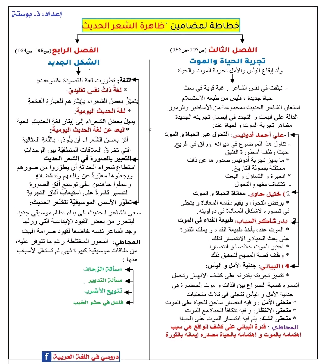 خطاطات ملخصة لمضامين مؤلف: "ظاهرة الشعر الحديث" دروسي في اللغة العربية الفصل 3/4