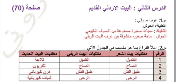 الدرس الثاني البيت الاردني القديم ملخص حل أسئلة درس البيت الاردني القديم