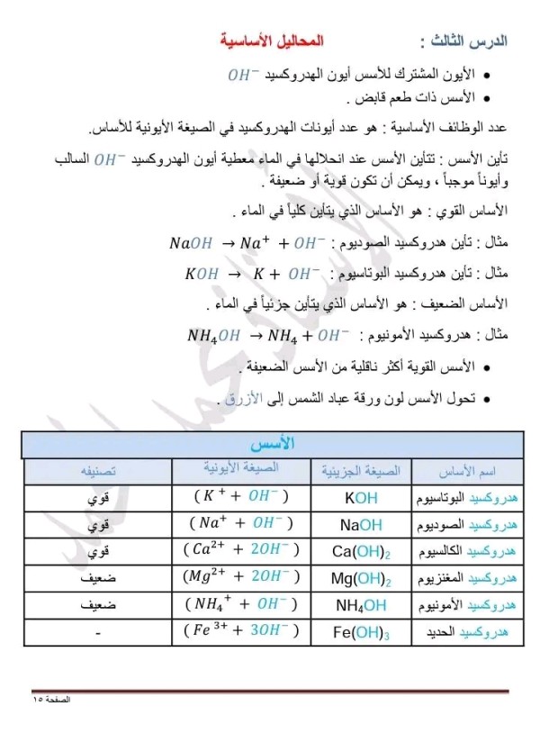 ملخص درس المحاليل الاساسية مع حل التدريبات الصف التاسع كيمياء شرح الدرس الثالث المحاليل الاساسية