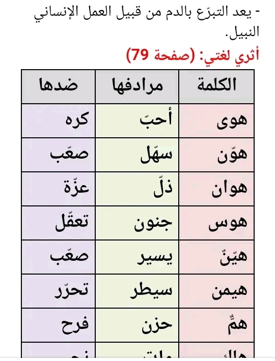 تحضير نص وادي الحياة السنة الخامسة ابتدائي  حل أسئلة نص وادي الحياة سنة خامسة ابتدائي ص 79