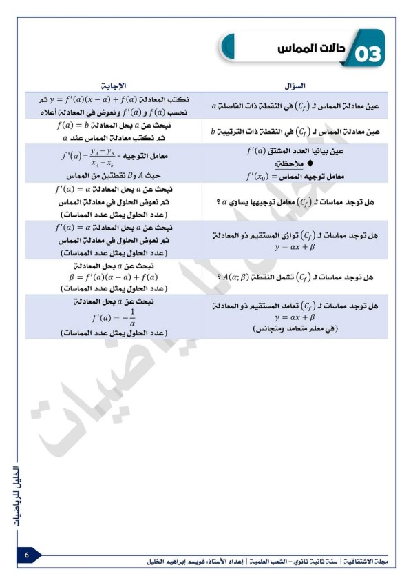 ملخص درس الاشتقاقية للسنة الثانية ثانوي حل تمارين درس الاشتقاقية 2 ثانوي رياضيات