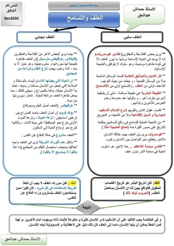 مخطط مقالة فلسفية حول العنف و التسامح شعبة علوم تجريبية ورياضيات باك 2023   #باك2024 ملخص مقالة   مخطط مقالة .   #شعبة_علوم_تجريبيّة   باك 2023 2024 سنة ثالثة ثانوي بكالوريا   مقالة حول شعبة رياضيات   مقالة حول سنة ثالثة علوم تجريبية   مرحباً بكم متابعينا الأعزاء طلاب وطالبات العلم في موقع باك نت.baknit الموقع التعليمي المتميز والمتفوق بمنهجية الإجابة الصحيحة والنموذجية من مرحلة التعليم الابتدائي والمتوسط والثانوي bac 2023 كما يسرنا بزيارتكم أن نقدم أهم المعلومات والحلول وأفضل الأسئله بإجابتها الصحيحه من شتى المجالات التعلمية من مقرر المناهج التعليمية  2023 وكما عودناكم أعزائي الزوار في صفحة موقع باك نت  أن نطرح لكم ما تبحثون عنه وهو ....... مخطط مقالة فلسفية حول العنف و التسامح شعبة علوم تجريبية ورياضيات باك 2023  وتكون الإجابة على سؤالكم هي على النحو التالي على الصورة التالية   مخطط مقالة فلسفية حول العنف و التسامح شعبة علوم تجريبية ورياضيات باك 2023      .