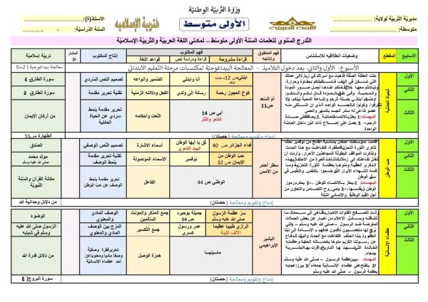 التدرج السنوي أولى متوسط تربية إسلامية 2023 2024 التدرجات السنوية للتعليم المتوسط 2023 2024 لغة عربية تربية إسلامية