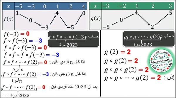 كيفية حساب n مرة f•f•...•f حيث n هو عدد الدوال f السنة الثانية ثانوي الشعب العلمية تمارين أمثلة