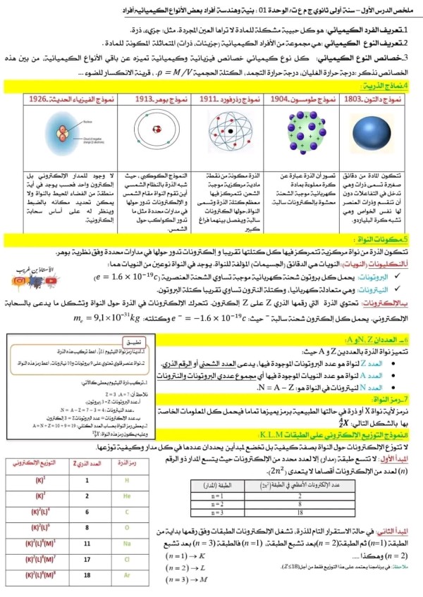 ملخص درس  مفهوم النوع الكيميائي و بينة الذرة سنة أولى ثانوي باك