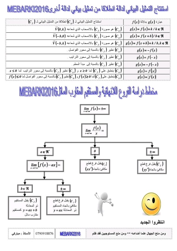 ملخص التفسيرات البيانية واستنتاج تمثيل بياني لدالة انطلاقا من اخرى رياضيات  مخطط دراسة الفروع اللانهائية والمستقيم المقارب المائل