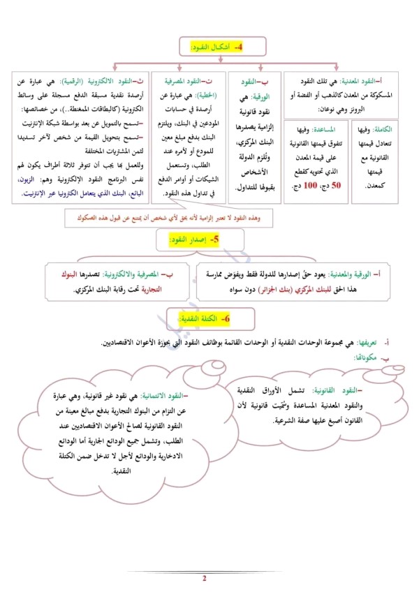 ملخص درس النقود لمادة الاقتصاد السنة ثالثة ثانوي شعبة تسيير و اقتصاد