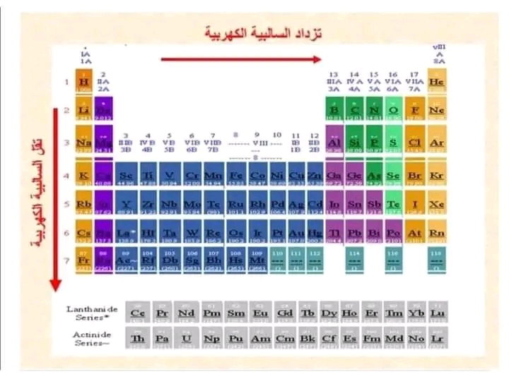 بحث حول السالبية الكهربائية أمثلة على السالبية الكهربائية ما هي السالبية الكهربائية