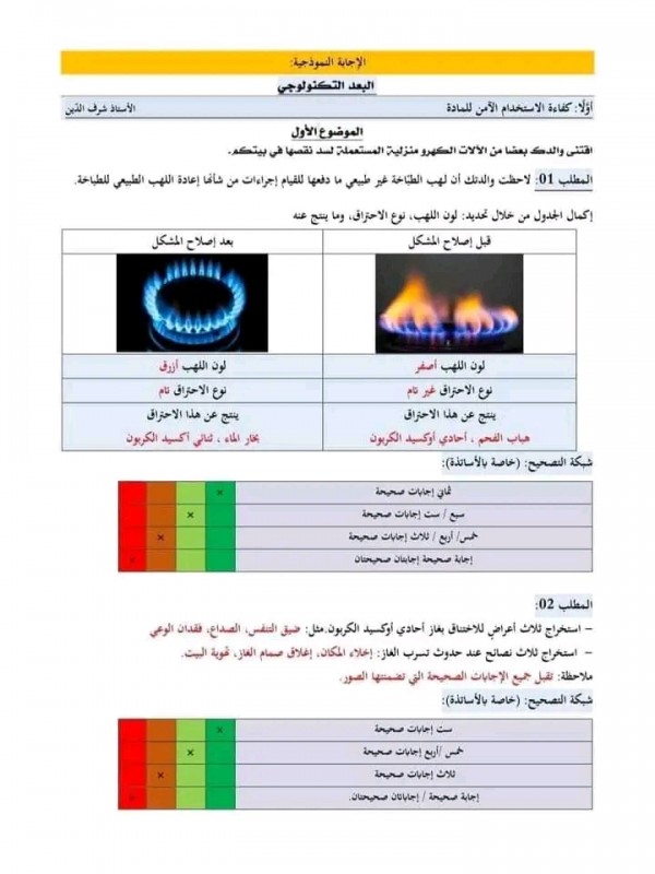 نماذج تقييم مكتسبات المواد الثلاث مع التصحيح [الميادين الأولى] 2023 السنة الخامسة ابتدائي