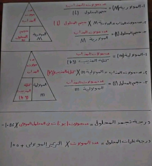 قوانين الكيميائية أهم قوانين مادة الكيميائية