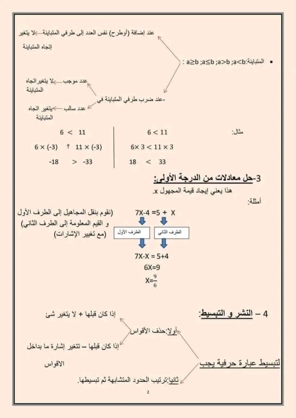 ملخص درس الأعداد الناطقة رياضيات 4 متوسط تعريف العدد الناطق