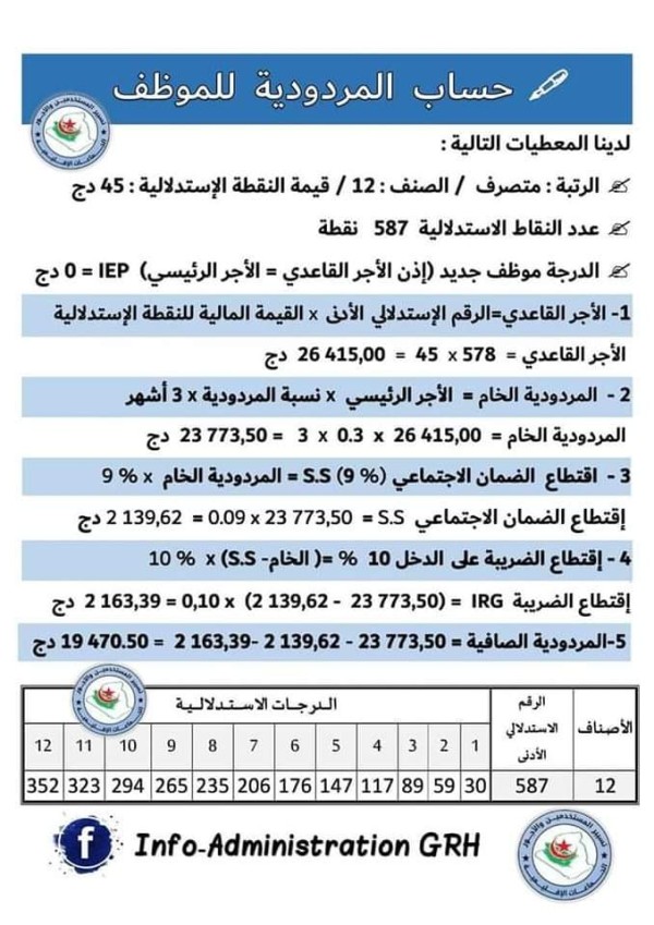 ماهي علاوة المردودية  أنواع المردودية:  طريقة حساب المردودية لأي موظف أو عمال  تصنيف الموظف حسب رتبته؛