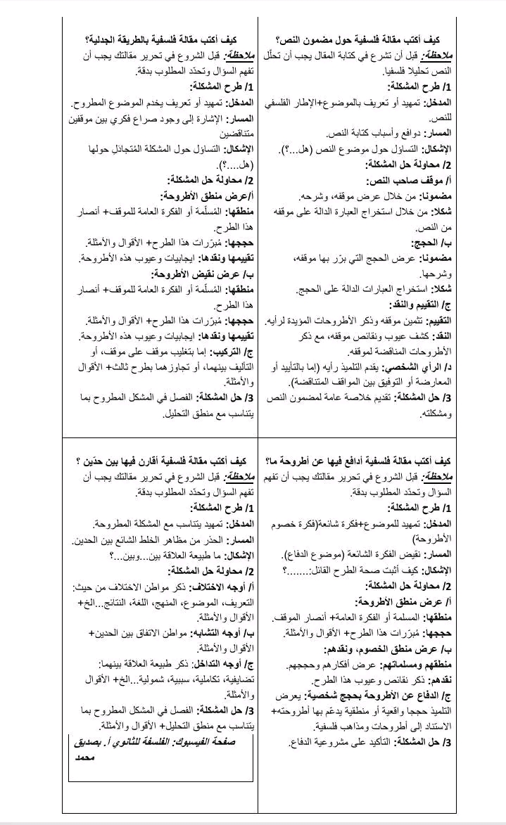 طرق تحرير مقال فلسفي (نص، جدل، استقصاء، مقارنة) بطريقة بسيطة ومختصرة.  كيف أكتب مقالة حول موضوع النص