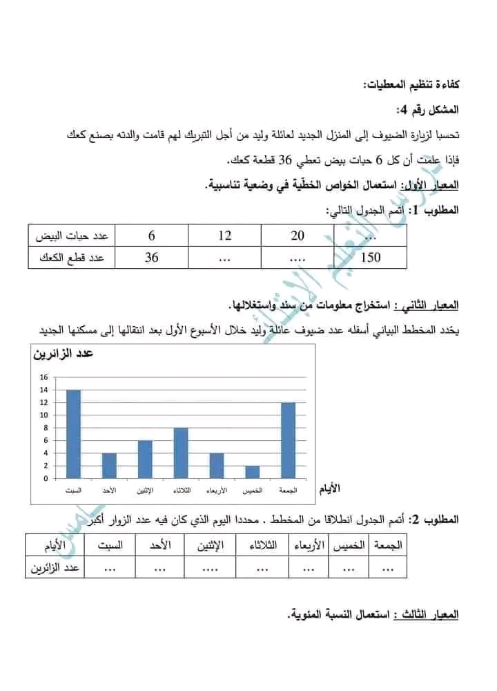 نماذج إمتحان تقيم المكتسبات في الرياضيات سنة خامسة ابتدائي مع الحل الشبكة التحليلية للنموذج كفاءة تنظيم المعطيات