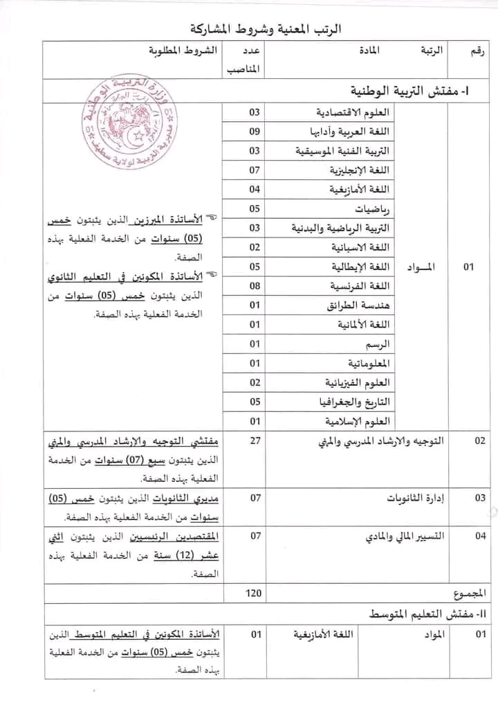 الامتحان المهني 2023 ، شروط اجتياز الامتحان المهني كل ما يخص الامتحانات المهنية سطيف جويلية 2023