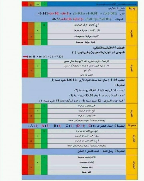 امتحان تقييم مكتسبات رياضيات مع الحل  سنة خامسة