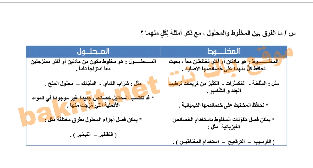 ما الفرق بين المخلوط والحلول مع ذكر أمثلة لكل منهما