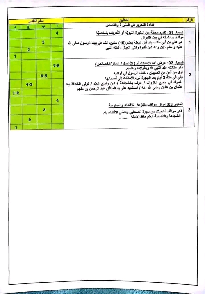 تصحيح امتحان تقييم المكتسبات التربية الإسلامية نموذج امتحان تقييم المكتسبات في التربية الاسلامية للسنة 5 خامسة ابتدائي 2022 2023 مع الحل نماذج تقييم مكتسبات