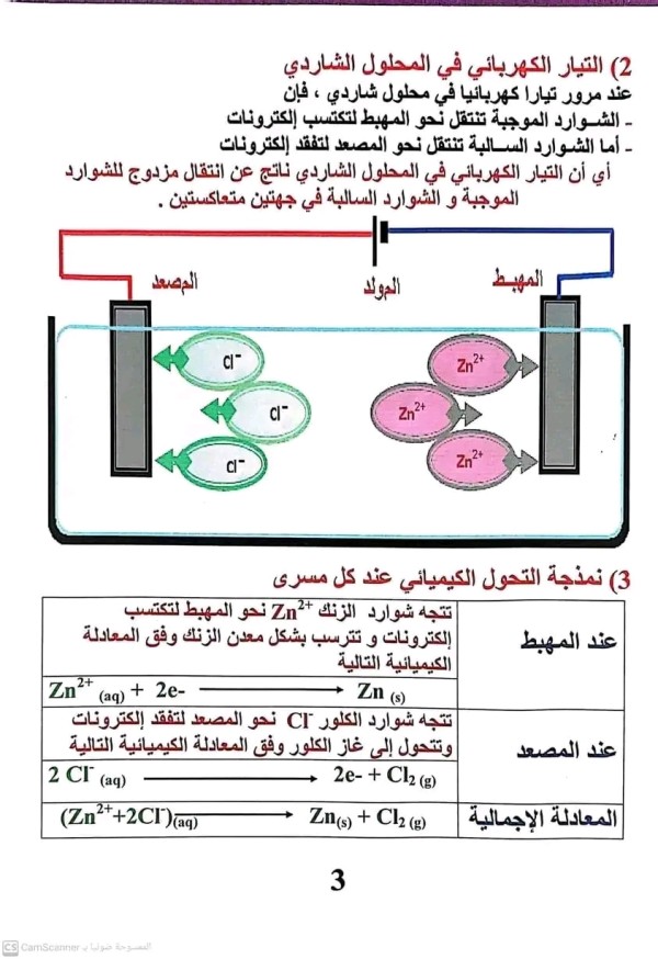 ملخص درس التحليل الكهربائي البسيط السنة الرابعة متوسط