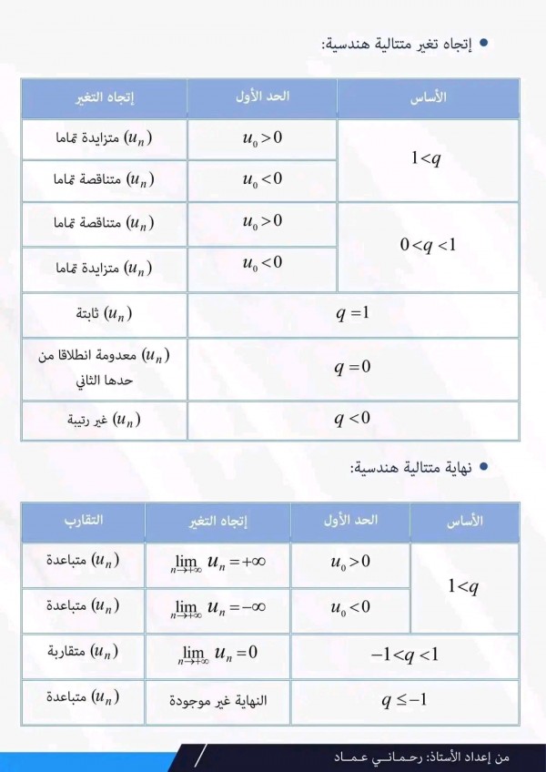 ملخص درس المتتاليات العددية رياضيات سنة 3 ثانوي بكالوريا 2023