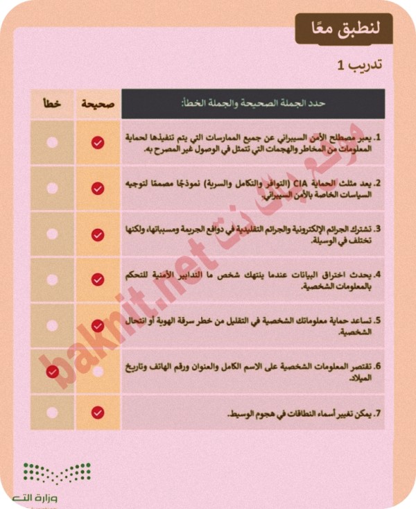 ملخص وحل درس الأمن السيبراني مهارات رقمية ثالث متوسط ف 1 1445هـ بدون تحميل