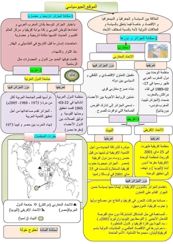 تحضير درس الموقع الجيوسياسي للجزائر في الجغرافيا للسنة الثانية ثانوي ملخص مذكرة درس الموقع الجيوسياسي للجزائر الوضعية التعليمية 3 الموقع الجيوسياسي للسنة الثانية ثانوي باك