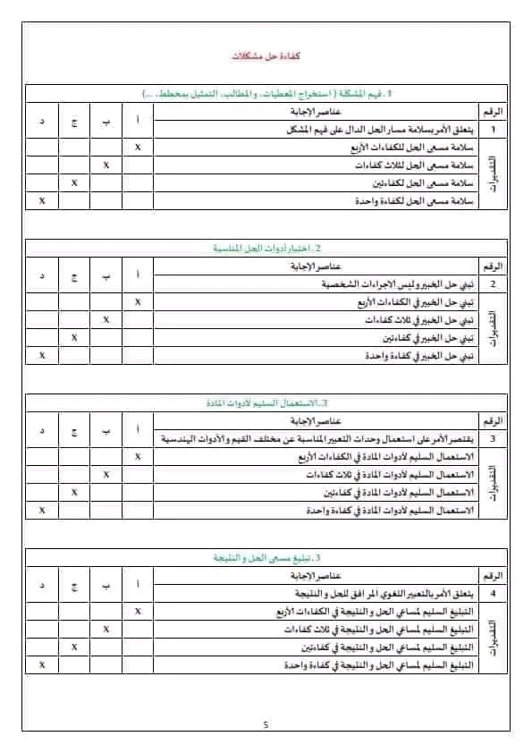 البطاقة التحليلية لتقويم الكفاءات الختامية مادة الرياضيات خامسة ابتدائي 2022 2023  نموذج امتحان تقييم المكتسبات في مادة الرياضيات سنة خامسة ابتدائي 2022 2023