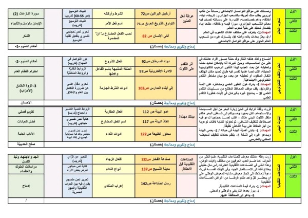 التدرج السنوي للسنة الثالثة 3 متوسط  لغة عربية وتربية إسلامية 2023 2024