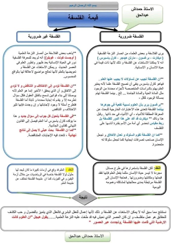 مخطط مقالة فلسفية حول قيمة الفلسفة شعبة علوم تجريبية ورياضيات باك 2023 الفلسفة ضرورية، الفلسفة غير ضرورية