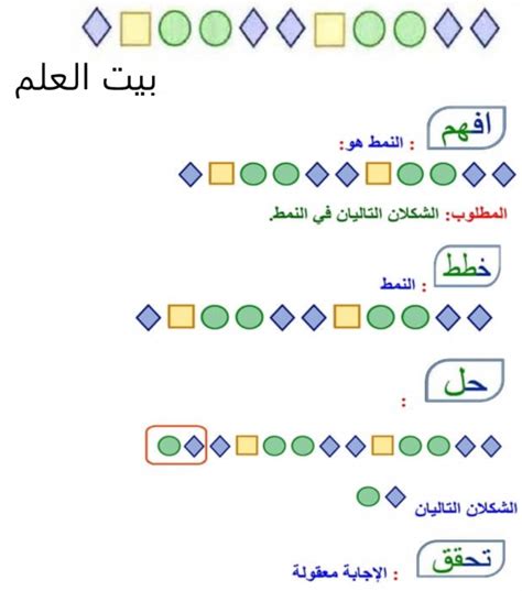 خمن الحد التالي في النمط