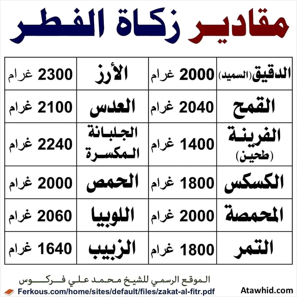 مقادير زكاة الفطر من الطعام 2023