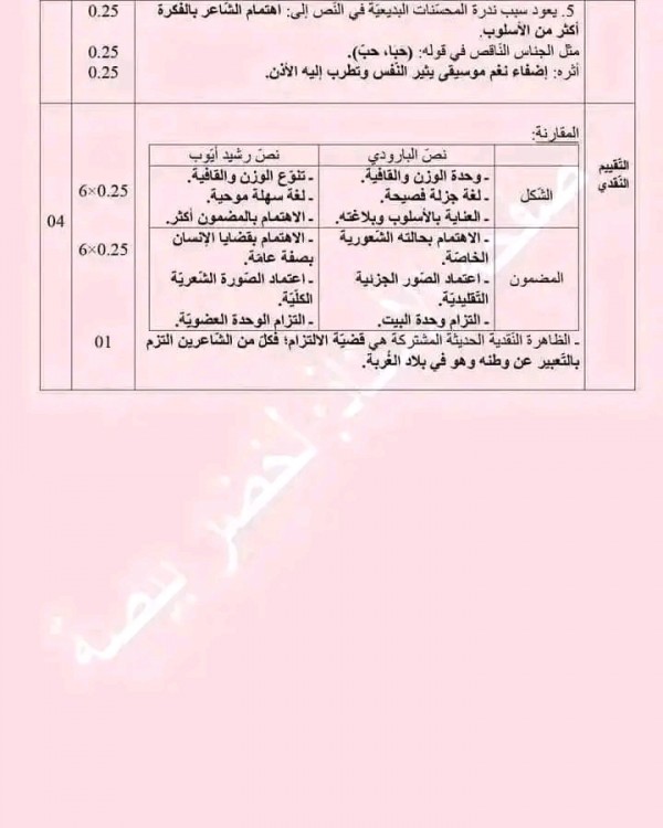 اختبار مع الحل في شعر المهجر للشعب الأدبية موضوع امتحان في شعر المهجر لغة عربية آداب ولغات أجنبية