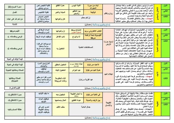 التدرج السنوي أولى متوسط تربية إسلامية 2023 2024 التدرجات السنوية للتعليم المتوسط لغة عربية 2023 2024