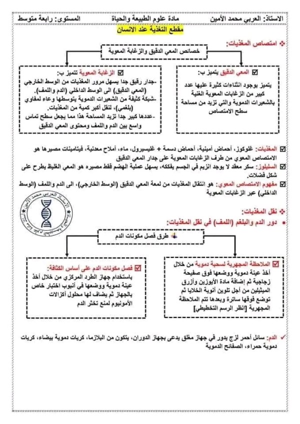 ملخصات دروس العلوم الطبيعية للسنة الرابعة متوسط 2023 2024 الفصل الأول ملخصات علوم طبيعية 4 متوسط مقطع التغذية عند الإنسان