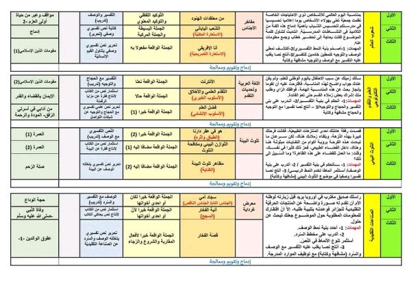 التدرج السنوي للسنة الرابعة 4 متوسط لغة عربية وتربية إسلامية 2023 2024