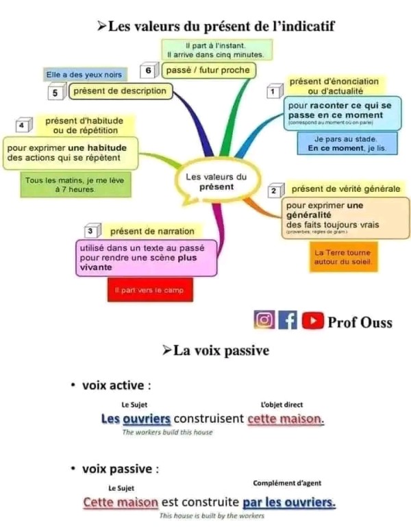 ملخص دروس الوحدة الأولى في مادة اللغة الفرنسية للسنة الأولى 1 ثانوي جذع مشترك علوم + آداب