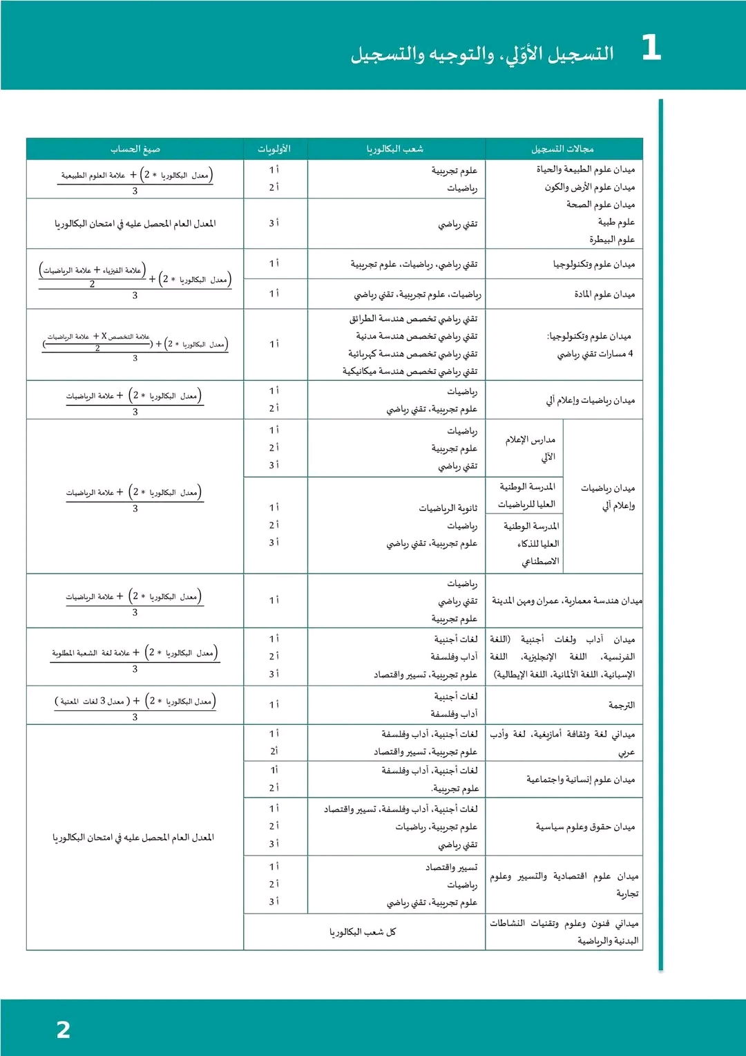 المنشور رقم 1 المتعلق بالتسجيل الأولي وتوجيه حاملي شهادة البكالوريا بعنوان السنة الجامعية 2023-2024