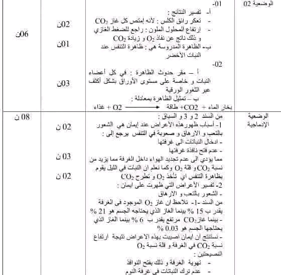 للسنة أولى متوسط الوضعيات الادماجية المقترحة للفصل الثاني في العلوم الطبيعية مرفوقة بالحل