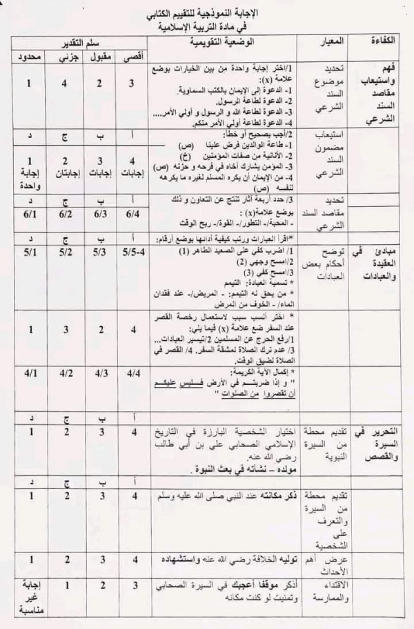 امتحان تقييم المكتسبات في مادة التربية الإسلامية للسنة الخامسة ابتدائي مع الحلول 2023