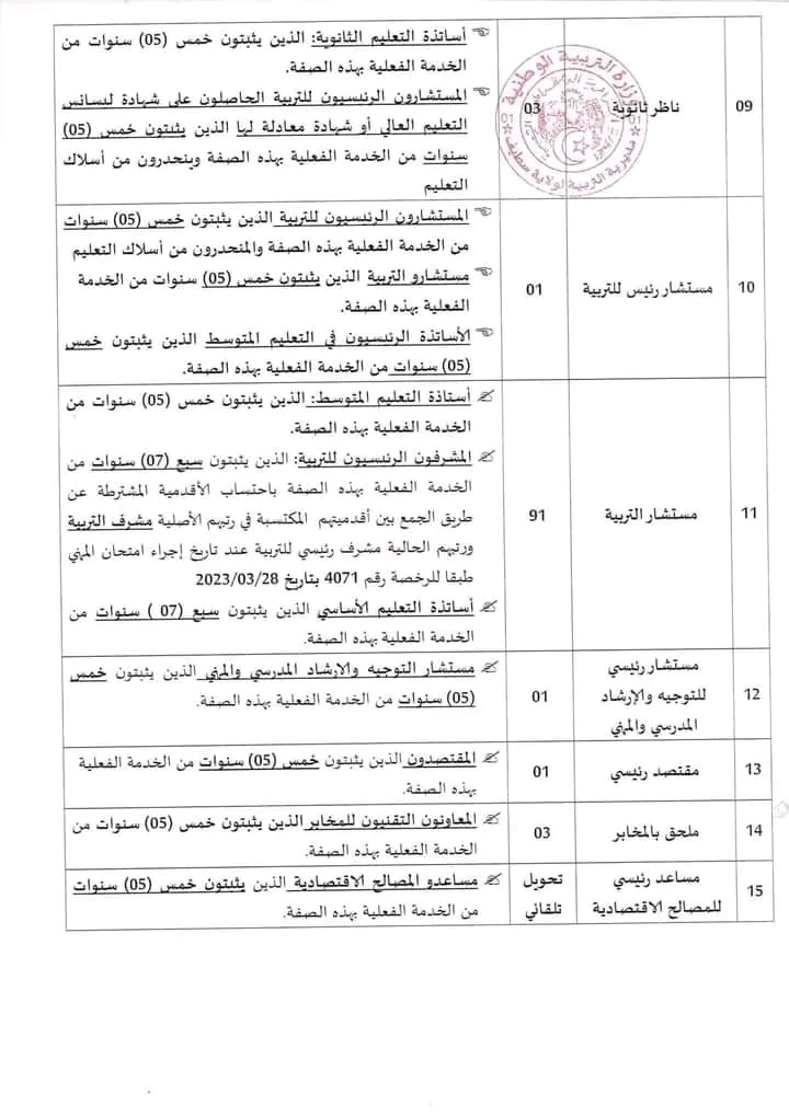 الامتحان المهني 2023 ، شروط اجتياز الامتحان المهني كل ما يخص الامتحانات المهنية سطيف جويلية 2023