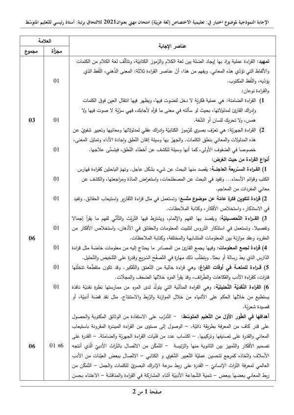 مواضيع الامتحان المهني للالتحاق برتبة أستاذ رئيسي مكون مع الحل