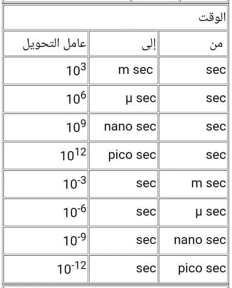 جداول التحويل في مادة العلوم الفيزيائية   سنة ثانية ثانوي شعبة علوم تجريبية