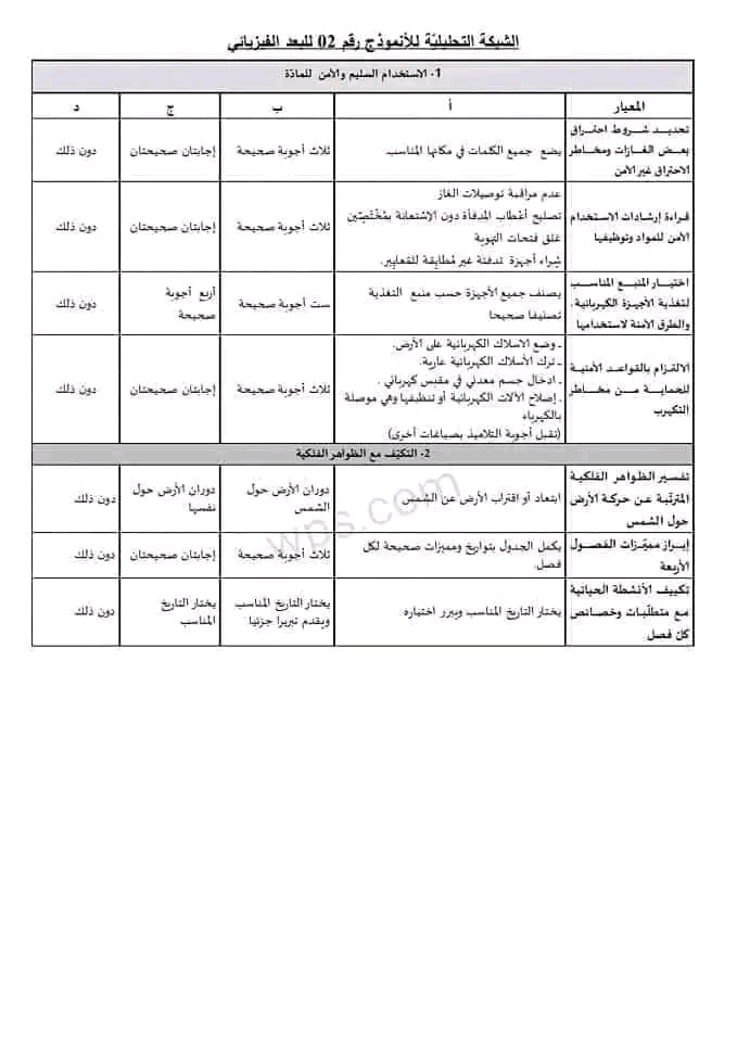 نموذج امتحان تقييم المكتسبات في مادة التربية العلمية سنة خامسة ابتدائي 2022 2023 نماذج مع الحل التربية العلمية