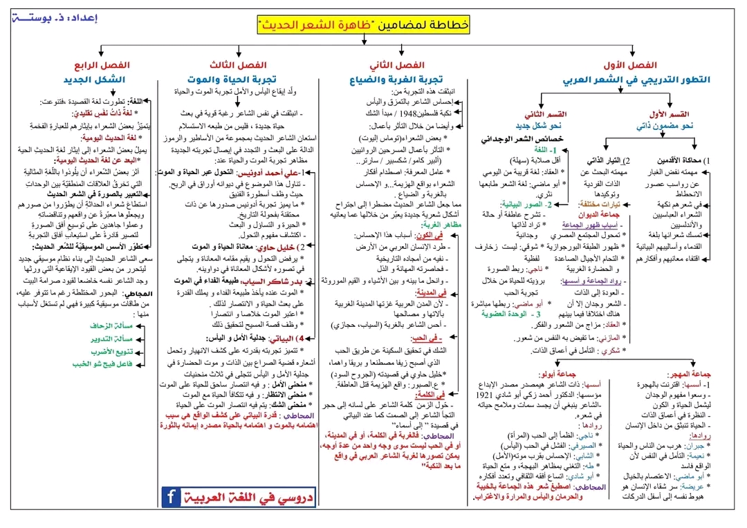 خطاطات ملخصة لمضامين مؤلف: "ظاهرة الشعر الحديث" دروسي في اللغة العربية