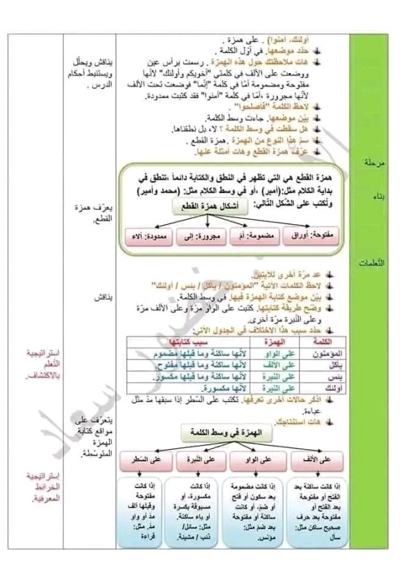 تحضير درس همزة القطع قواعد اللغة: همزة القطع مواضع همزة القطع سنة أولى متوسط