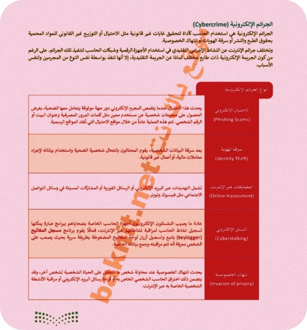 ملخص وحل درس الأمن السيبراني مهارات رقمية ثالث متوسط ف 1 1445هـ بدون تحميل شرح درس الأمن السيبراني ثالث متوسط