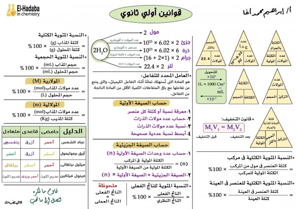 جميع قوانين منهج الكيمياء سنة أولى ثانوي 1 أهم قوانين مادة الكيميائية