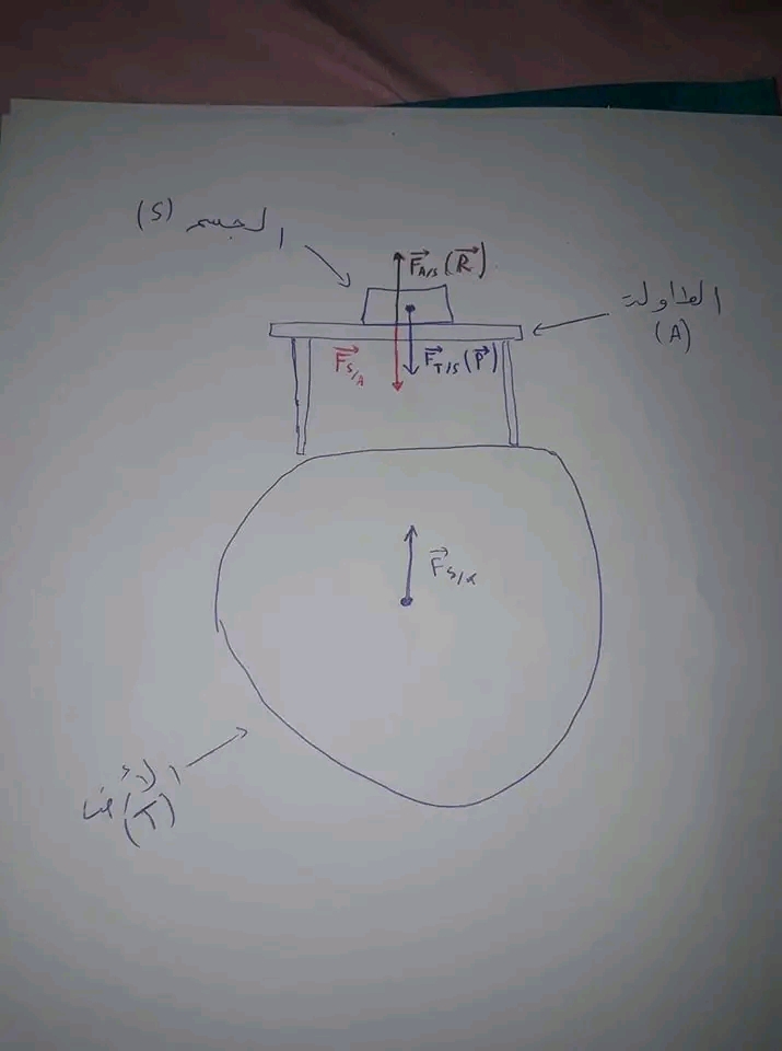 مبدا الفعلين المتبادلين الجزء 2