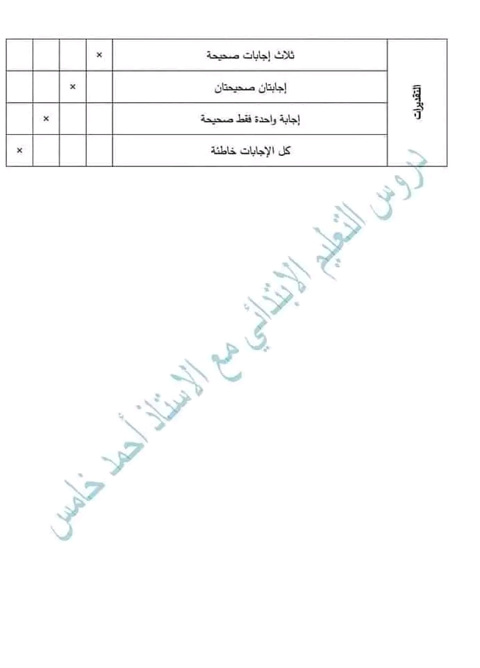 نماذج إمتحان تقيم المكتسبات في الرياضيات سنة خامسة ابتدائي مع الحل الشبكة التحليلية للنموذج كفاءة التحكم في العد والحساب