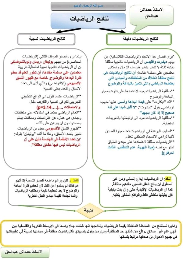 ملخص مخطط مقالة فلسفية حول نتائج الرياضيات شعبة علوم تجريبية ورياضيات باك 2023 نتائج الرياضيات دقيقة أم نسبية